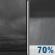 Tonight: Rain showers likely after 1am. Cloudy, with a low around 44. West wind around 5 mph. Chance of precipitation is 70%. New rainfall amounts less than a tenth of an inch possible. Tonight: Cloudy then Rain Showers Likely