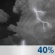 Scattered T-Storms. Chance for Measurable Precipitation 40% Scattered T-Storms. Chance for Measurable Precipitation 40%