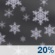 Slight Chc Light Snow. Chance for Measurable Precipitation 20% Slight Chc Light Snow. Chance for Measurable Precipitation 20%