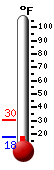 Currently: 27.1°F, Max: 30.4°F, Min: 27.1°F