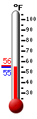Currently: 30.9°F, Max: 35.4°F, Min: 30.0°F