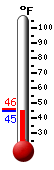 Currently: 48.7°F, Max: 61.7°F, Min: 37.3°F