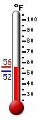 Currently: 55.5°F, Max: 55.9°F, Min: 52.4°F