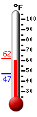 Currently: 63.9°F, Max: 64.1°F, Min: 55.1°F