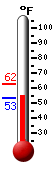 Currently: 87.1°F, Max: 89.8°F, Min: 67.2°F