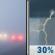 Sunday: Areas Of Fog then Chance Showers And Thunderstorms