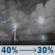 Tonight: A chance of showers and thunderstorms before 11pm, then a chance of showers and thunderstorms between 11pm and 2am. Partly cloudy, with a low around 80. Heat index values as high as 109. Northwest wind 3 to 9 mph. Chance of precipitation is 40%. New rainfall amounts less than a tenth of an inch possible. Tonight: Chance Showers And Thunderstorms