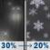 Tonight: A chance of rain before 4am, then a slight chance of rain and snow. Mostly cloudy. Low around 36, with temperatures rising to around 38 overnight. Northwest wind around 6 mph. Chance of precipitation is 30%. New rainfall amounts between a tenth and quarter of an inch possible. Tonight: Chance Light Rain then Slight Chance Rain And Snow