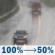 Monday: Rain before 2pm, then a slight chance of rain showers. Mostly cloudy. High near 47, with temperatures falling to around 44 in the afternoon. North wind around 13 mph. Chance of precipitation is 100%. New rainfall amounts between a half and three quarters of an inch possible. Monday: Light Rain