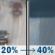 Wednesday: A chance of rain between 9am and 11am, then a chance of rain showers. Partly sunny. High near 72, with temperatures falling to around 69 in the afternoon. Southeast wind 2 to 12 mph. Chance of precipitation is 40%. New rainfall amounts between a tenth and quarter of an inch possible. Wednesday: Chance Light Rain then Chance Rain Showers