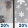 Sunday: Patchy fog and a slight chance of rain before 7am, then a slight chance of rain and snow showers. Mostly sunny. High near 45, with temperatures falling to around 41 in the afternoon. West wind 6 to 13 mph, with gusts as high as 28 mph. Chance of precipitation is 20%. Sunday: Patchy Fog then Slight Chance Rain And Snow Showers
