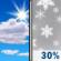 Today: Mostly Sunny then Chance Snow Showers