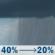 Monday: A chance of rain showers between 8am and 2pm. Partly sunny, with a high near 53. Northwest wind 3 to 13 mph. Chance of precipitation is 40%. Monday: Chance Rain Showers
