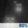 Sunday Night: Rain