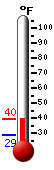 Currently: 32.5°F, Max: 32.6°F, Min: 28.6°F