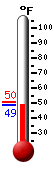 Currently: 49.9&deg;F, Max: 50.4&deg;F, Min: 49.8&deg;F