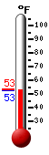 Currently: 53.2°F, Max: 53.2°F, Min: 52.9°F