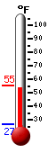 Currently: 54.3&deg;F, Max: 54.3&deg;F, Min: 26.8&deg;F