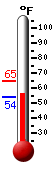 Currently: 54.5&deg;F, Max: 64.7&deg;F, Min: 53.9&deg;F
