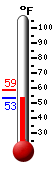 Currently: 54.8&deg;F, Max: 58.4&deg;F, Min: 54.7&deg;F