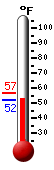 Currently: 55.0&deg;F, Max: 56.6&deg;F, Min: 55.0&deg;F