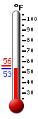 Currently: 55.9&deg;F, Max: 56.1&deg;F, Min: 55.8&deg;F