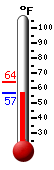 Currently: 56.6°F, Max: 64.3°F, Min: 56.6°F