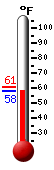 Currently: 59.8&deg;F, Max: 60.9&deg;F, Min: 59.7&deg;F