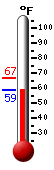 Currently: 60.5&deg;F, Max: 66.7&deg;F, Min: 60.2&deg;F