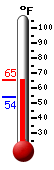 Currently: 65.2&deg;F, Max: 65.2&deg;F, Min: 54.3&deg;F