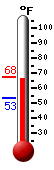 Currently: 65.7&deg;F, Max: 66.7&deg;F, Min: 53.5&deg;F