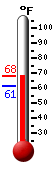 Currently: 66.1&deg;F, Max: 66.1&deg;F, Min: 61.4&deg;F