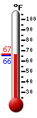 Currently: 66.5&deg;F, Max: 66.6&deg;F, Min: 66.1&deg;F