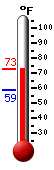Currently: 66.7°F, Max: 66.7°F, Min: 58.5°F