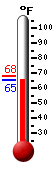 Currently: 67.5&deg;F, Max: 68.2&deg;F, Min: 67.4&deg;F