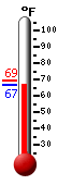 Currently: 68.4&deg;F, Max: 69.0&deg;F, Min: 68.4&deg;F