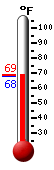Currently: 68.6&deg;F, Max: 68.7&deg;F, Min: 68.5&deg;F