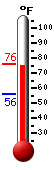 Currently: 71.7&deg;F, Max: 71.9&deg;F, Min: 55.7&deg;F