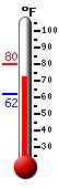 Currently: 73.8°F, Max: 80.0°F, Min: 61.7°F