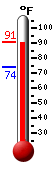 Currently: 74.3°F, Max: 76.0°F, Min: 74.2°F