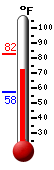 Currently: 78.2°F, Max: 82.4°F, Min: 57.5°F