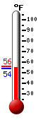 Currently: 79.2°F, Max: 79.8°F, Min: 51.9°F